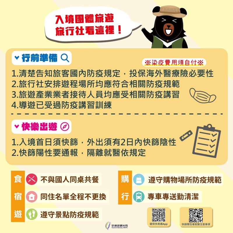 ▲對於入境外國旅客,防疫期間應進行家用抗原快篩,旅客須有 2 日內家用抗原快篩陰性結果才可外出。(圖/觀光局提供)