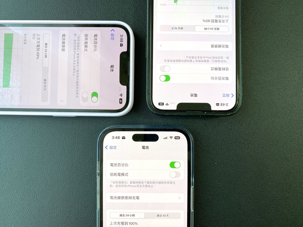 ▲iPhone mini用戶更新到iOS 16.1後也能開啟電量百分百功能。(圖／記者周淑萍攝)