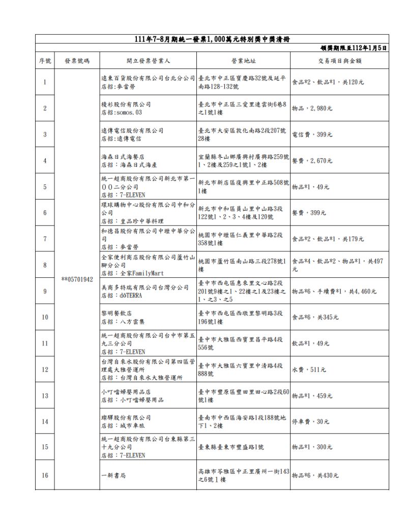 ▲財政部公布2022年7-8月統一發票1000萬元特別獎中獎清冊。(圖/財政部提供)