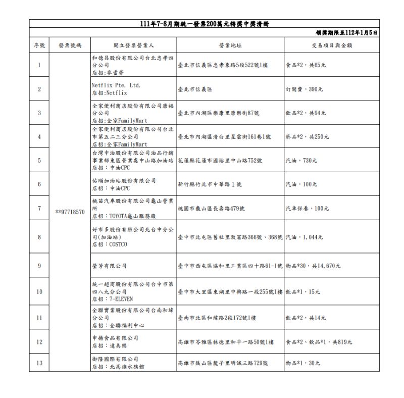 ▲財政部公布2022年7-8月統一發票200萬元特獎中獎清冊。(圖/財政部提供)