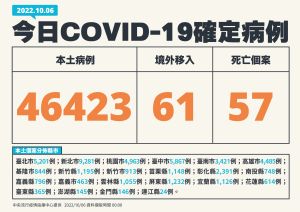▲指揮中心說明最新病例統計。(圖/指揮中心) ▲指揮中心說明最新病例統計。(圖/指揮中心)