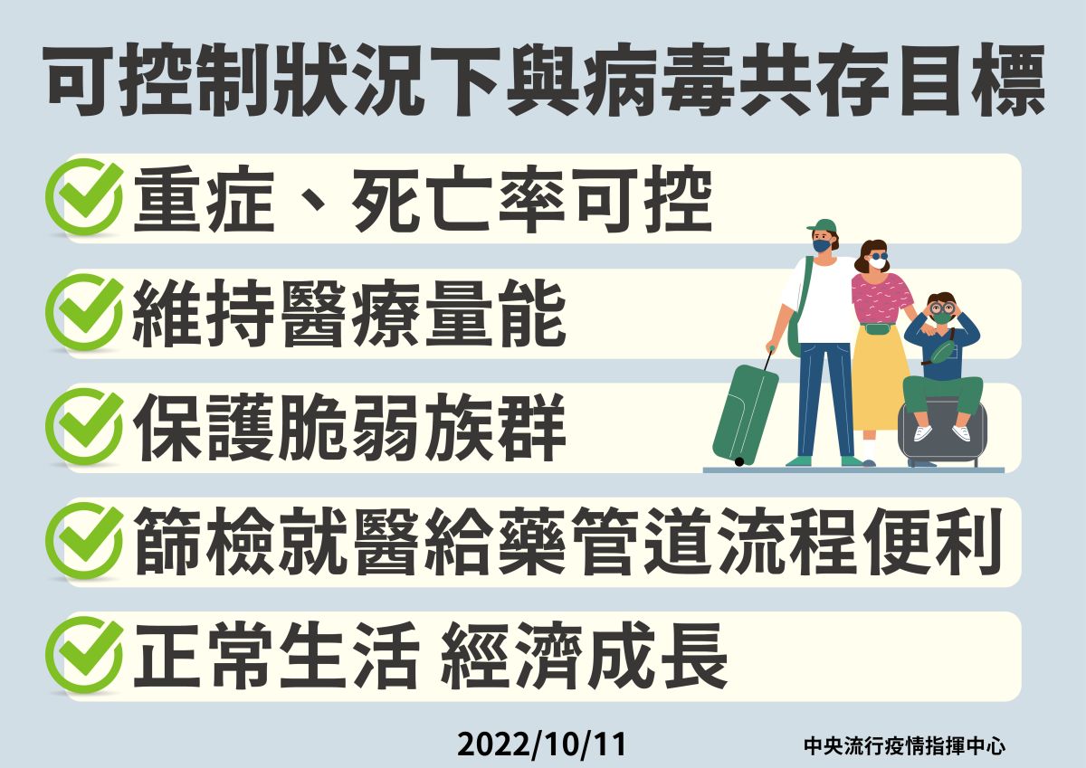 ▲指揮中心說明可控狀況下與病毒共存的5目標。（圖／指揮中心）