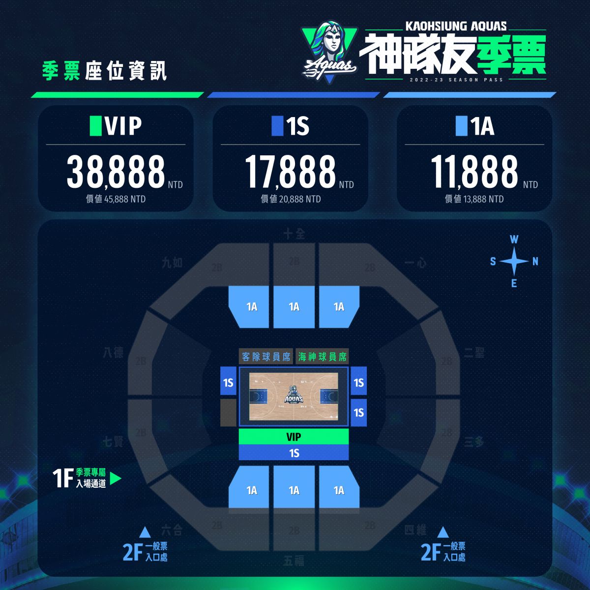 ▲神隊友季票方案。圖／高雄全家海神隊提供