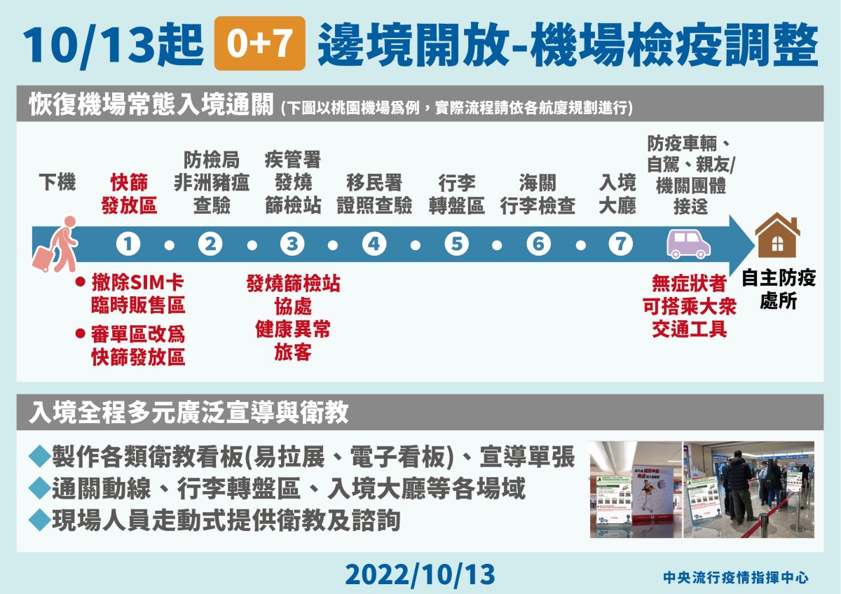 ▲指揮中心說明機場入境檢疫流程。（圖／指揮中心）