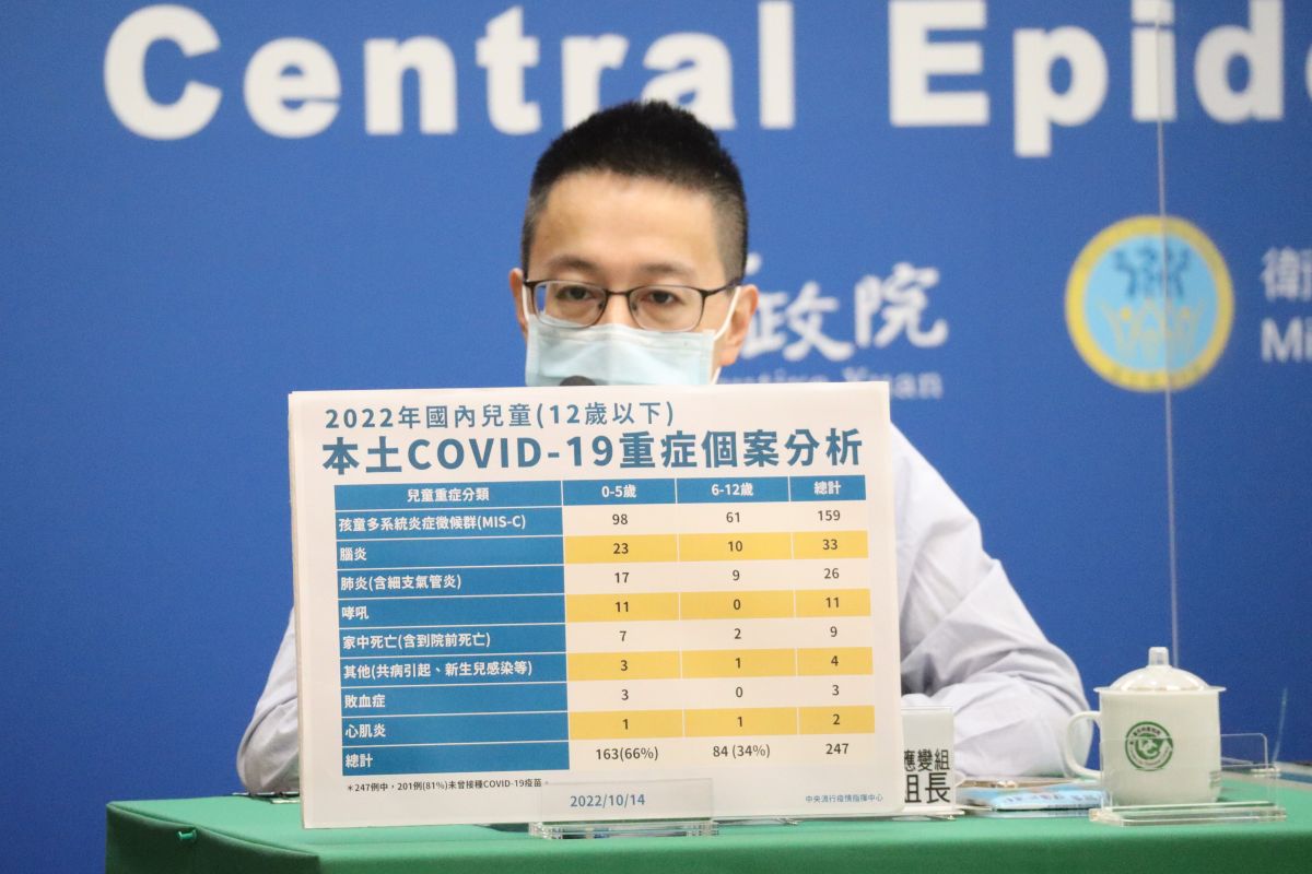 ▲醫療應變組副組長羅一鈞說明死亡與中重症個案。（圖／指揮中心）