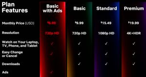 ▲Netflix正式公布廣告方案，每月6.99美元，畫質為720p，不支援下載離線觀看。（圖／取自Netflix）