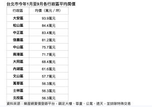 ▲（圖／樂屋網提供）