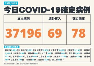 ▲指揮中心說明最新病例統計。(圖/指揮中心) ▲指揮中心說明最新病例統計。(圖/指揮中心)