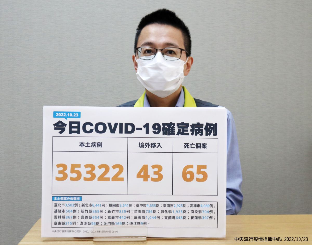 ▲中央流行疫情指揮中心醫療應變組副組長羅一鈞，說明今（23）日本土個案狀況（圖／指揮中心）