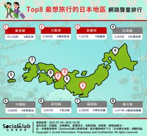 ▲各位哈日族別緊張！根據《Social Lab社群實驗室》觀察，日本東京都也有超過2萬則網路聲量。