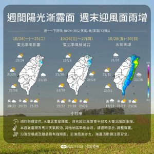 20221023一週天氣預報 ▲明起到週四天氣放晴,不過東北季風影響下,北部低溫僅攝氏19到20度。(圖/中央氣象局提供)