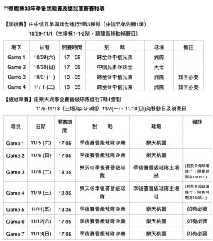 ▲中職季後挑戰賽。(聯盟提供) ▲中職季後挑戰賽。(聯盟提供)