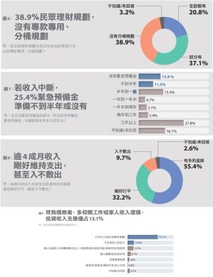 ▲中國信託銀行個人金融執行長楊淑惠建議分桶規劃，可依嚮往的生活，即必要、需要和想要三個層次估算應準備的金額。（圖／資料照片）