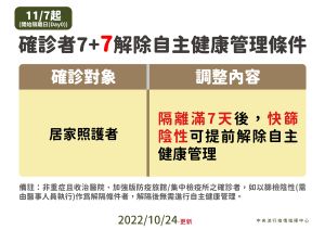 指揮中心說明防疫措施鬆綁。(圖/指揮中心) ▲指揮中心說明防疫措施鬆綁。(圖/指揮中心)