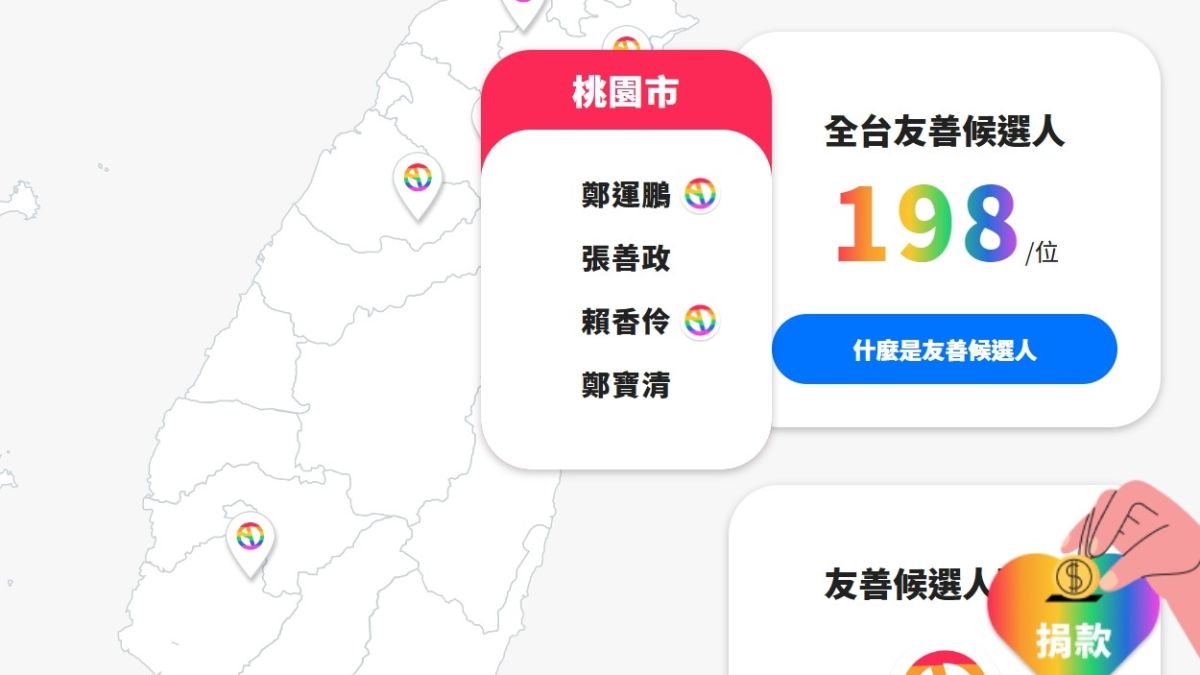▲彩虹平權大平台推出「PrideWatch彩虹選民投票指南」網站，目前近200位、跨越不同政黨的全台縣市候選人，完成「友善＋1」的表態註冊與問卷。（圖／翻攝自PrideWatch彩虹選民投票指南網站）