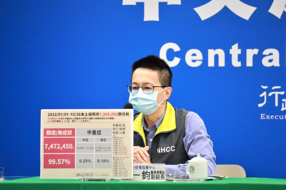 ▲指揮中心說明死亡與中重症個案。（圖／指揮中心）