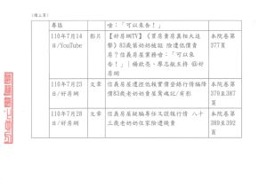 ▲《好房網》17則新聞及影音，遭台北地方法院裁定禁止刊登。（圖／翻攝判決書）
