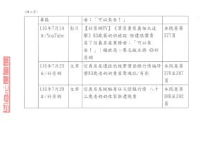 《好房網》17則新聞及影音,遭台北地方法院裁定禁止刊登。(圖/翻攝判決書) ▲《好房網》17則新聞及影音,遭台北地方法院裁定禁止刊登。(圖/翻攝判決書)