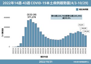 ▲(圖/指揮中心提供) ▲(圖/指揮中心提供)