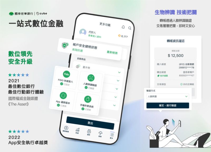▲透過生物特徵比對留存資料,為使用安全把關,易用性高滿足用戶多元需求資安防護。(圖/國泰世華CUBE App)
