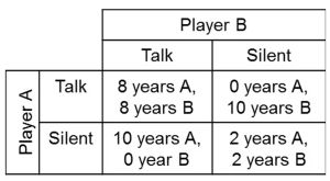 納許均衡 ▲約翰納許提出的「納許均衡」(Nash equilibrium)理論,已成為現代賽局理論的主流。(圖/翻攝自維基百科)