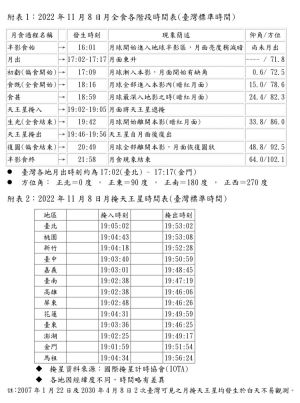 (圖/中央氣象局提供) ▲(圖/中央氣象局提供)