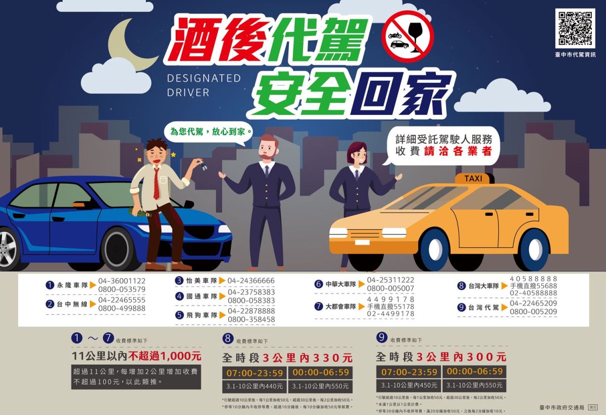 ▲酒後代駕服務，交通局呼籲，多利用合法代駕協助愛車及市民安全返家(圖／交通局提供2022.11.7)