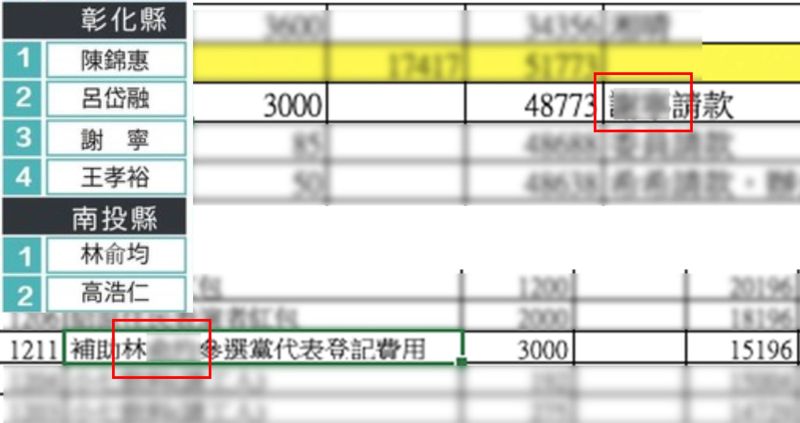 ▲高虹安辦公室補助黨代表3000元登記費用，疑似皆為同是辦公室助理的黨代表請領。（圖／翻攝四叉貓臉書）