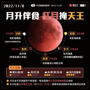 (圖/中央氣象局提供) ▲(圖/中央氣象局提供)