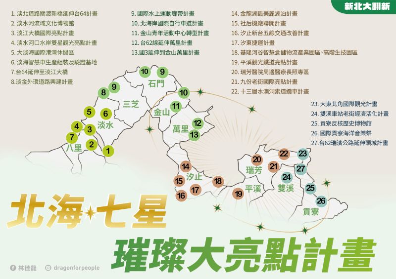 ▲林佳龍拋「北海七星璀璨大亮點計畫」,包含7項交通、15項觀光及5項產業政策,共27項亮點建設計畫。(圖/林佳龍競辦提供)