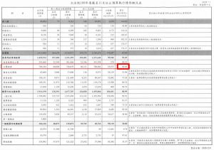 ▲（圖／翻攝高虹安臉書）