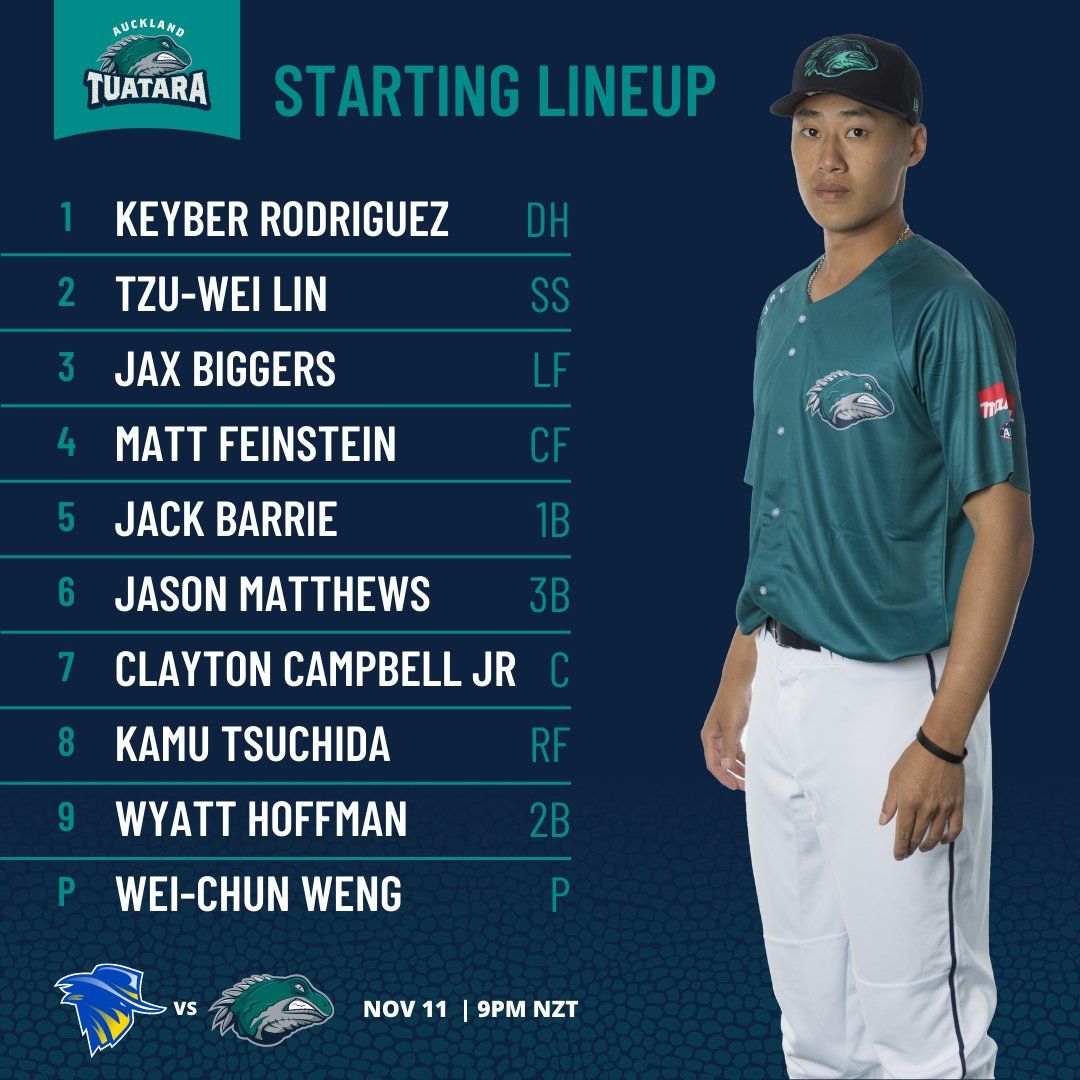 ▲翁瑋均將在澳職開幕第二天擔綱喙頭蜥隊先發投手(圖/奧克蘭喙頭蜥隊推特)