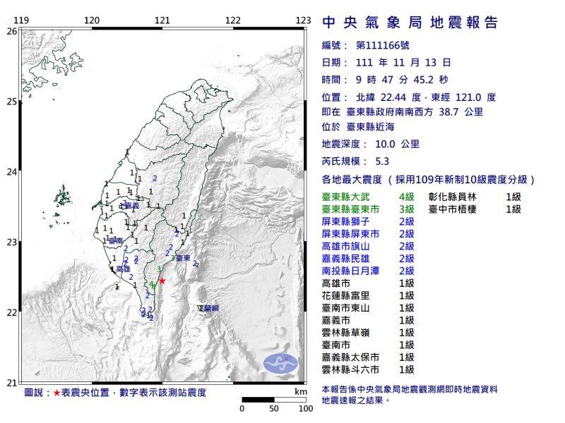 快訊／09:47台東近海地震！芮氏規模5.3　最大震度4級