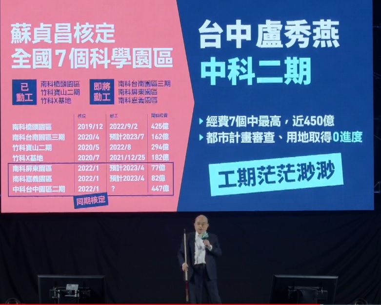▲蘇貞昌秀出圖表,指行政院核定科學園區,其他縣市都「搶緊緊」,只有台中動工進度遙遙無期。(圖/蔡其昌競總提供,2022.11.13)