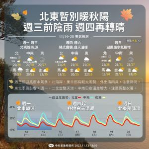 ▲今、明(14日、15日)兩天東北季風影響,北部 及東北部天氣轉涼。(圖/中央氣象局) ▲今、明(14日、15日)兩天東北季風影響,北部 及東北部天氣轉涼。(圖/中央氣象局)