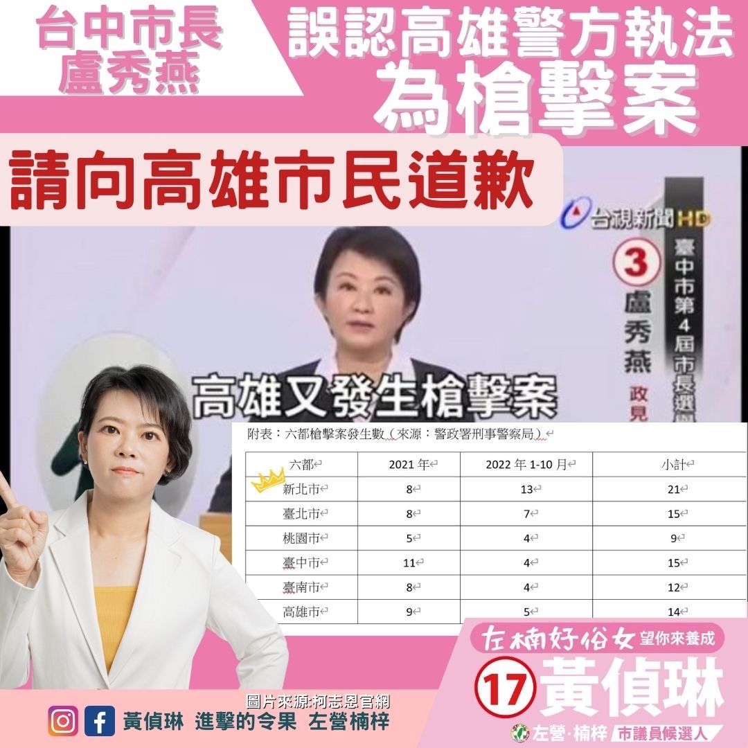 ▲左營、楠梓市議員候選人黃偵琳今天出示槍擊案統計，表示在陳其邁市長上任之後，槍擊案數字已有改善，並批盧秀燕市長公然造謠抹黑高雄，應公開道歉。(圖／黃偵琳競選辦公室提供)