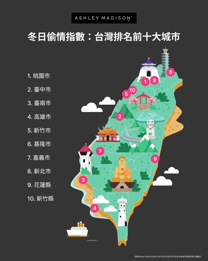 ▲台灣冬日偷情指數縣市排行。（圖／Ashley Madison提供）