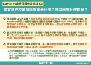 ▲指揮中心今天(18日)公布「新冠疫苗保護力」報告。(圖/指揮中心) ▲指揮中心今天(18日)公布「新冠疫苗保護力」報告。(圖/指揮中心)