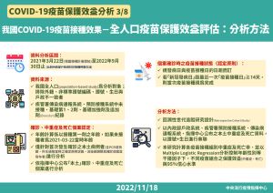 ▲指揮中心今天(18日)公布「新冠疫苗保護力」報告。(圖/指揮中心) ▲指揮中心今天(18日)公布「新冠疫苗保護力」報告。(圖/指揮中心)
