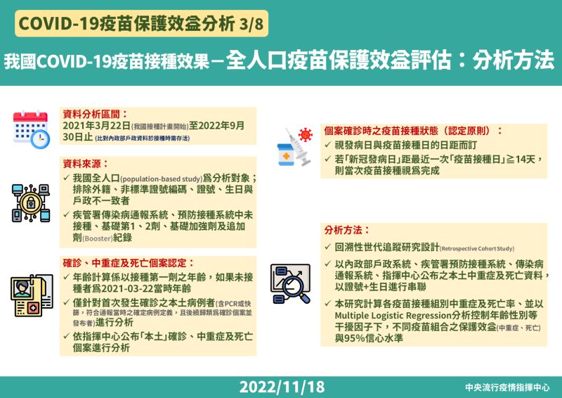 ▲指揮中心今天（18日）公布「新冠疫苗保護力」報告。（圖／指揮中心）