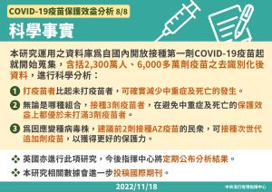 ▲指揮中心今天（18日）公布「新冠疫苗保護力」報告。（圖／指揮中心）