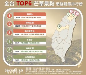 秋日限定美景「芒草秘境」,推薦六大秘境把握最後賞芒時機。(圖/《Social Lab社群實驗室》提供) ▲秋日限定美景「芒草秘境」,推薦六大秘境把握最後賞芒時機。(圖/《Social Lab社群實驗室》提供)