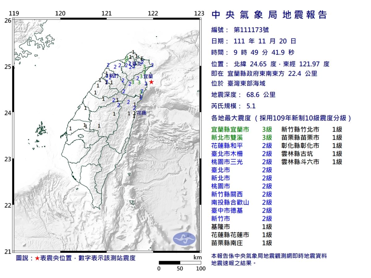 ▲今天（20日)上午地牛大翻身，全台發生有感地震。（圖／中央氣象局）