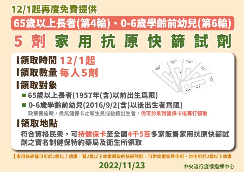 ▲2類族群可以免費領取5劑快篩。（圖／指揮中心）