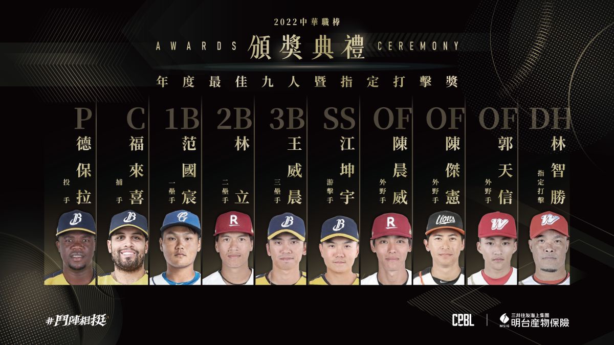 ▲中華職棒最佳10人今出爐(圖/中華職棒聯盟提供)