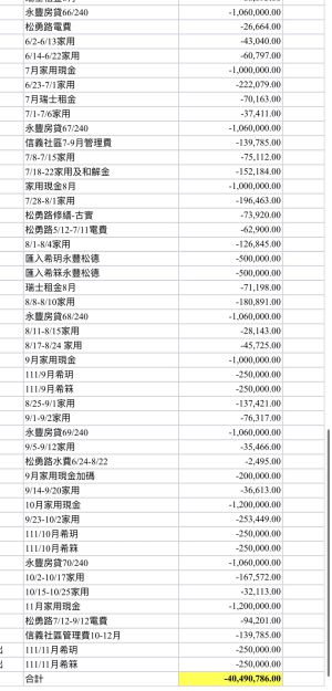 汪小菲、大S、豪宅、電費。 ▲(圖/微博:汪小菲)