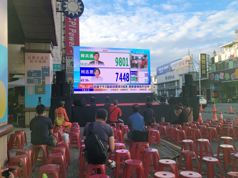 ▲柯志恩票數從落後兩萬持續拉大,到了30分鐘,陳其邁已經開出18萬多張票,而在國民黨籍柯志恩的部分,則是開出13萬多張票,由陳其邁維持領先。(圖/吳宗軒攝)