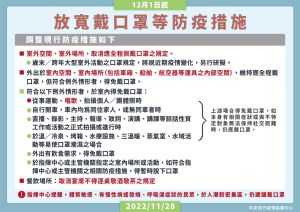 ▲12月1日起放寬口罩等防疫措施。(圖／高市府提供)