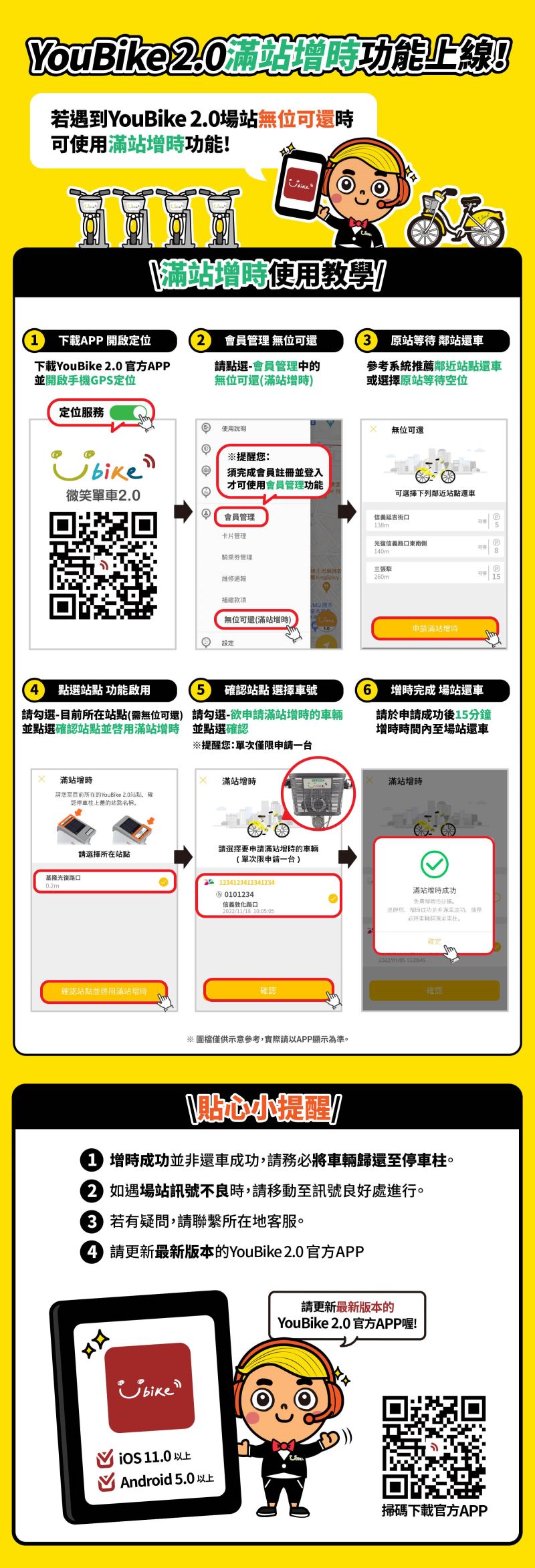 ▲為了因應民眾使用公共自行車YouBike面臨無站可還的情況,台北市交通局12月1日起推出「滿站增時」功能,將獲得15分鐘免費延長時間,以利至鄰近站點還車或於現場等候車位。(圖/台北市交通局提供)