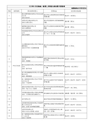 ▲111年9-10月期統一發票1000萬元特別獎中獎清冊。（圖／財政部提供）